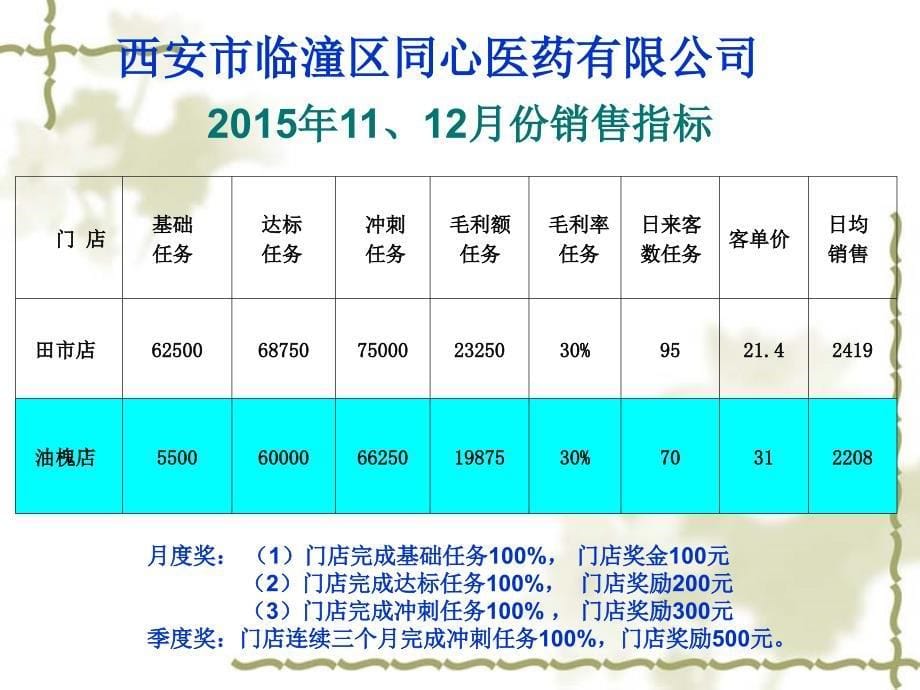 店长工作总结及计划模板_第5页