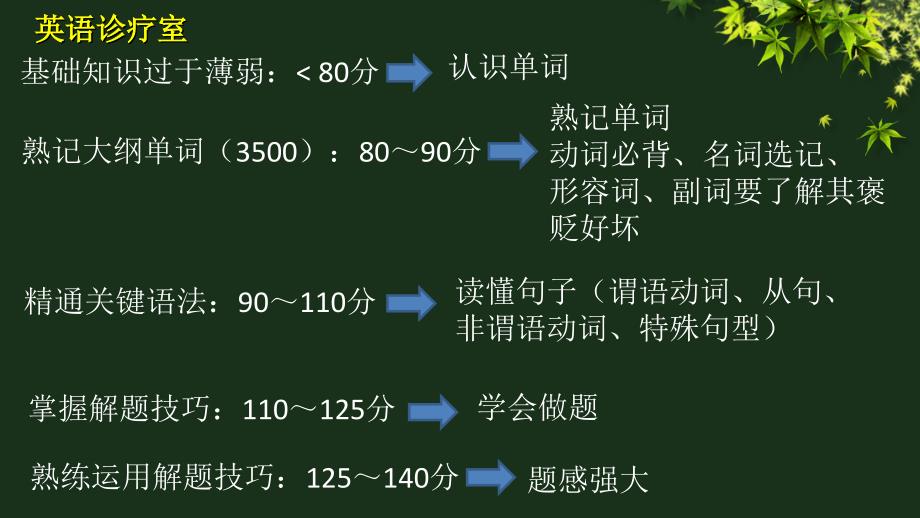 英语语法基础用_第3页