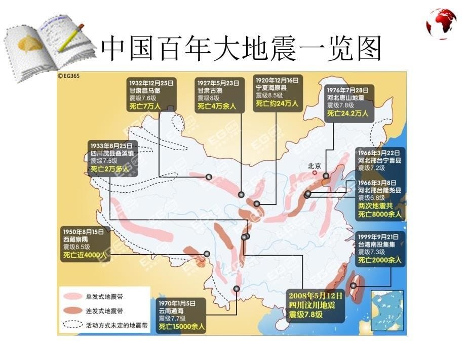 应急逃生常识---张文欢_第5页