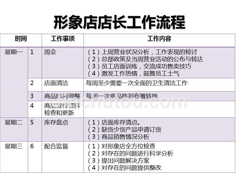 店面业务管理能力提升_第5页