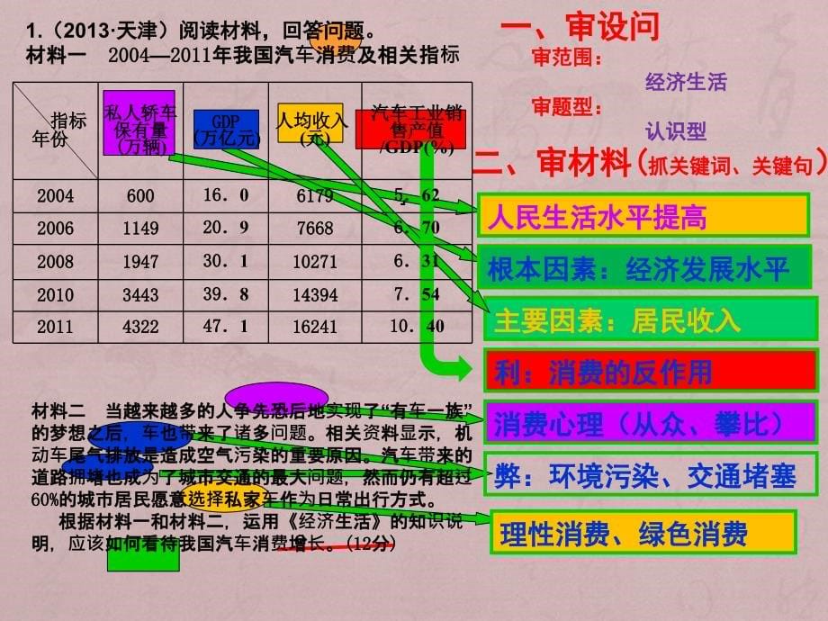 经济生活主观题精讲精炼_第5页