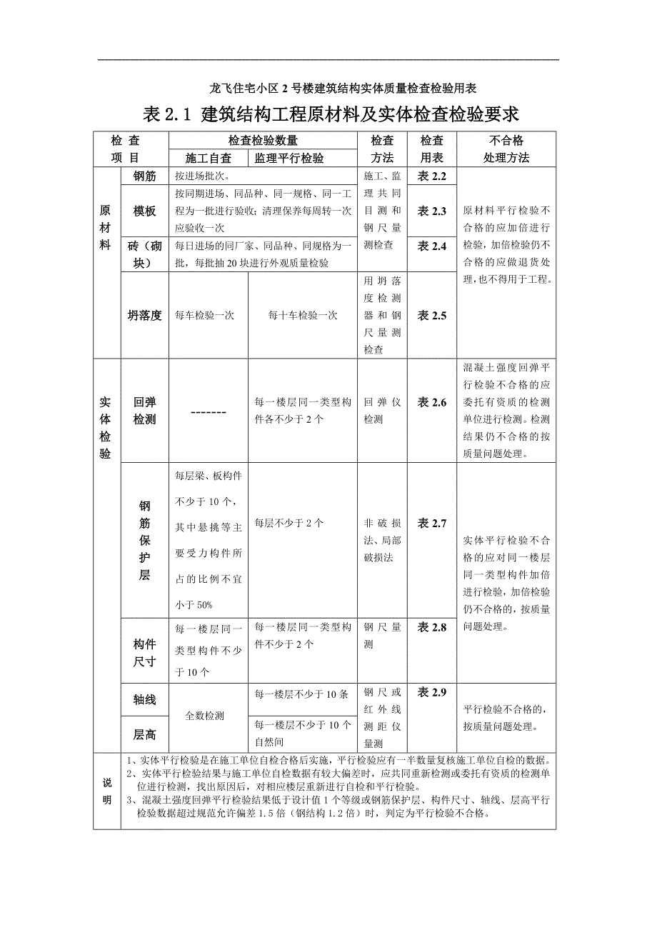 龙飞监理平行检验数据用表_第1页