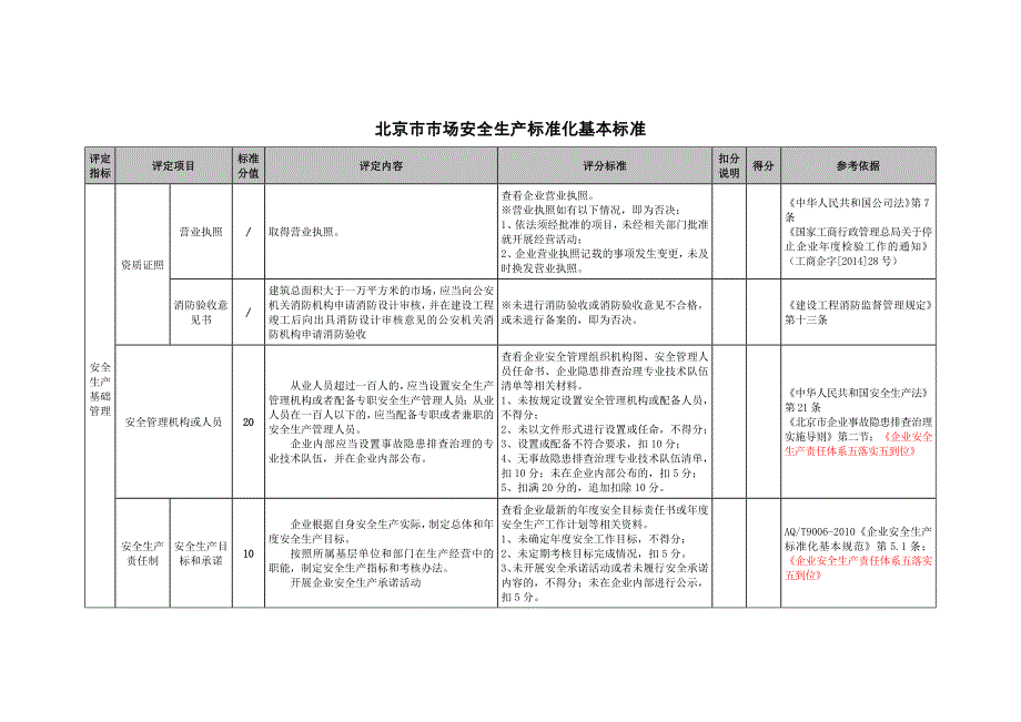 北京市市场安全生产标准化基本标准_第2页