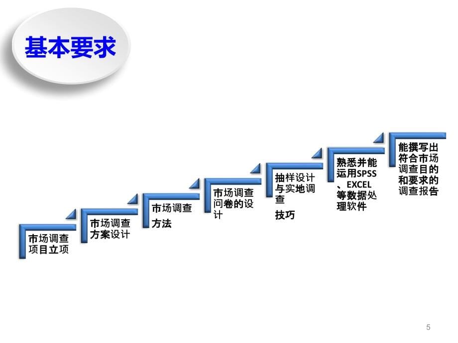 任务三  市场调查与预测课件(很实用)_第5页