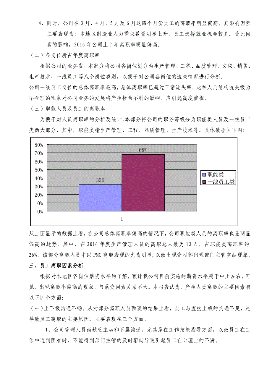 2016年度员工离职率分析报告_第2页