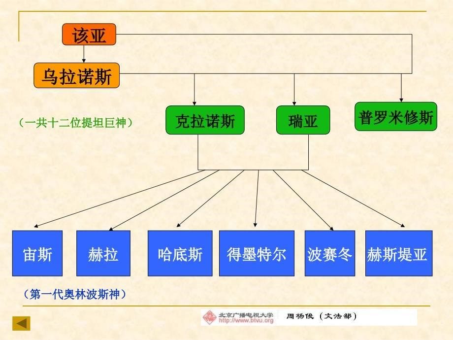 古希腊神话故事__图文版_第5页