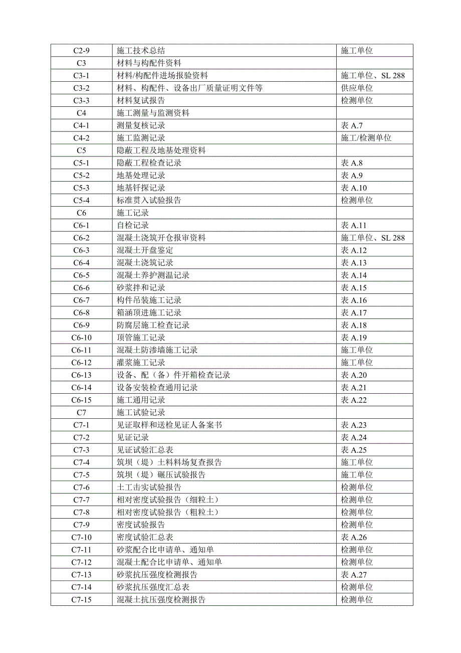 水利工程施工资料管理规程db11-t-950--2013年最新版_第2页