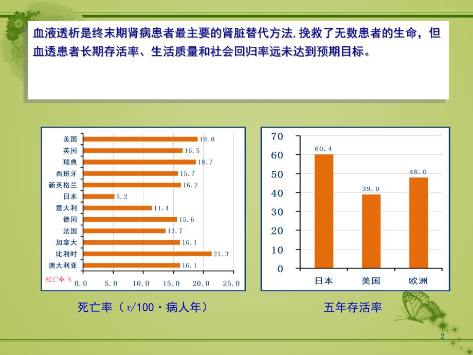 课件：高通量透析改善血透患者预后的优势及疗效机制_第2页