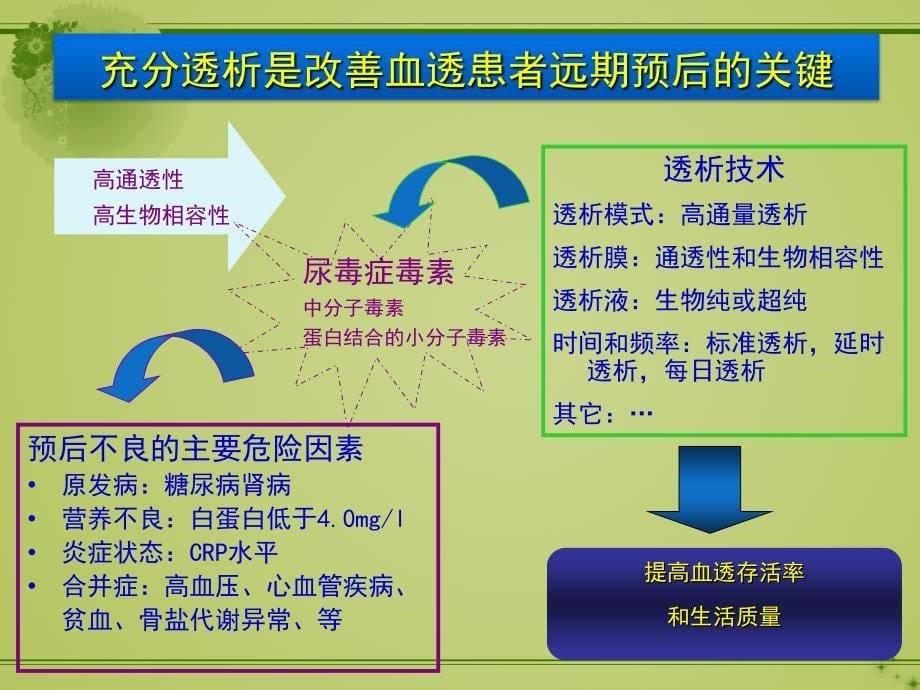 课件：高通量透析改善血透患者预后的优势及疗效机制_第5页