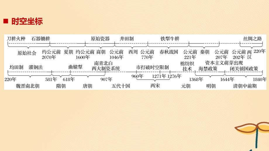 江苏专用2018_2019学年高中历史第一单元古代中国经济的基本结构与特点第1课发达的古代农业课件新人教版必修_第2页