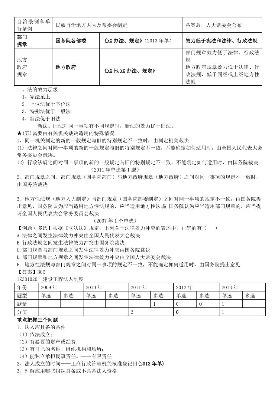 一级建造师法律法规精讲讲解_第3页