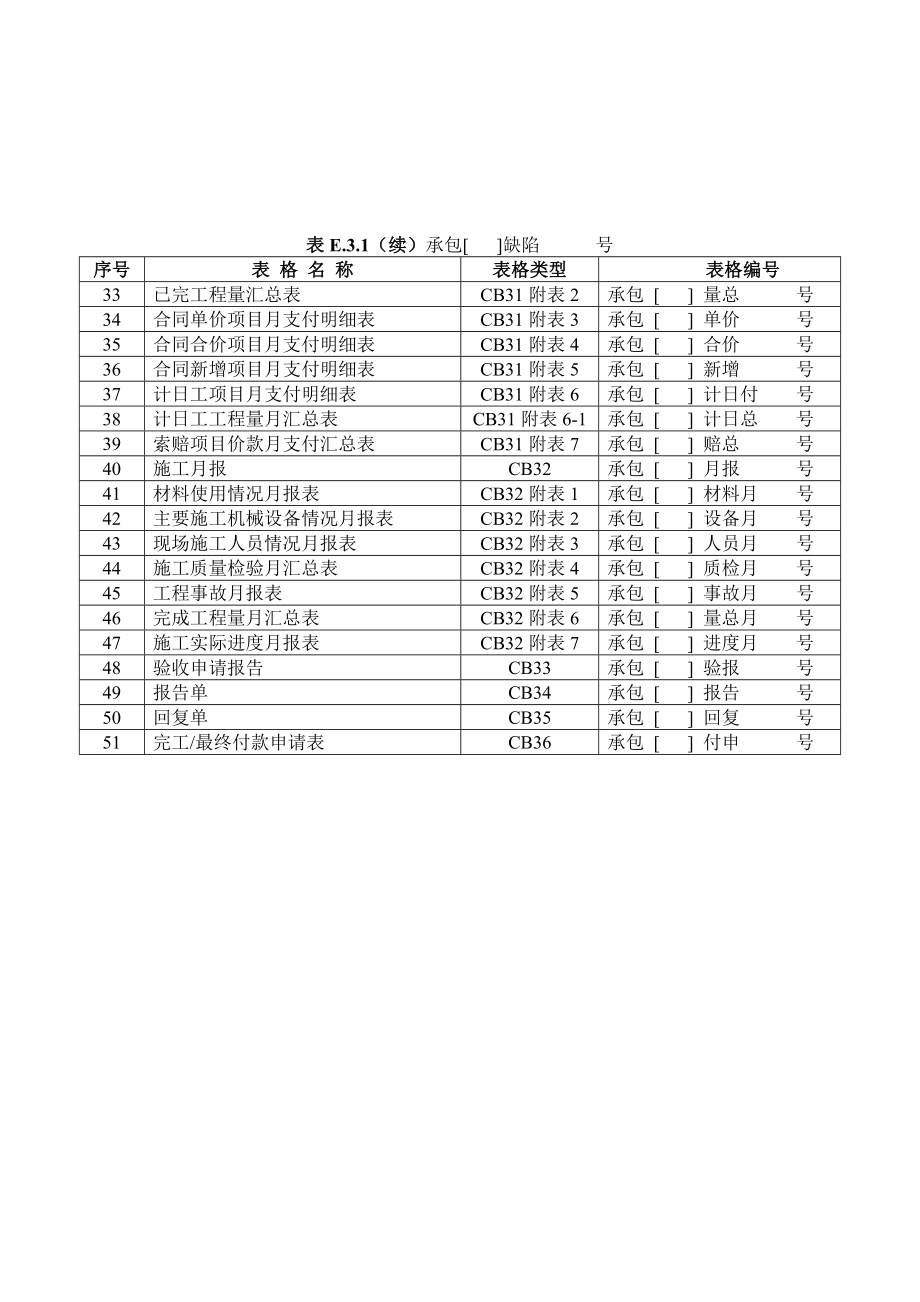 水利工程资料表格全套本部分包括施工单位用表与监理单位用表两部分_第2页