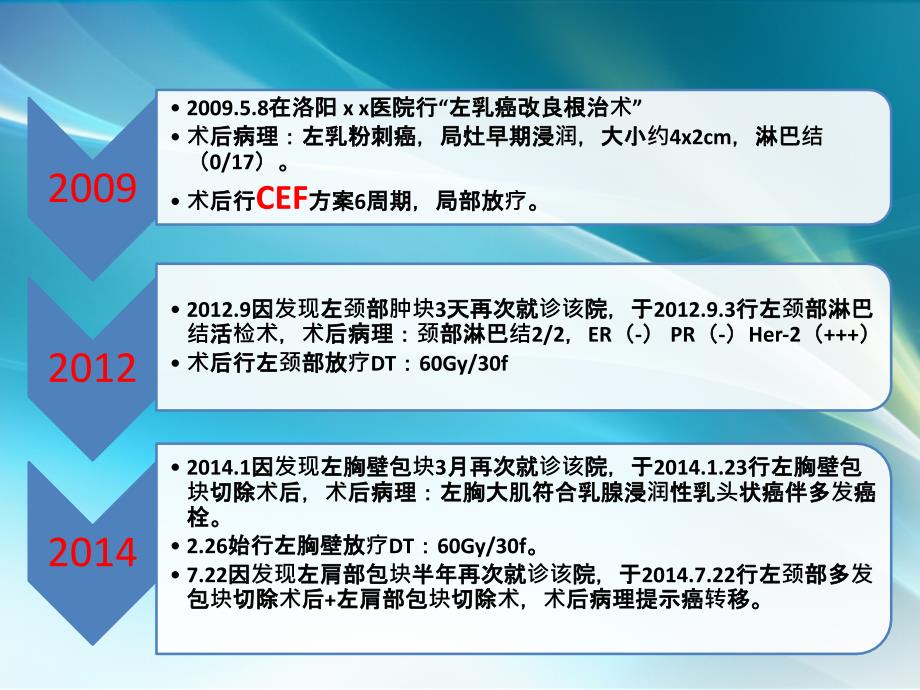 课件：乳腺癌病例分享_第3页