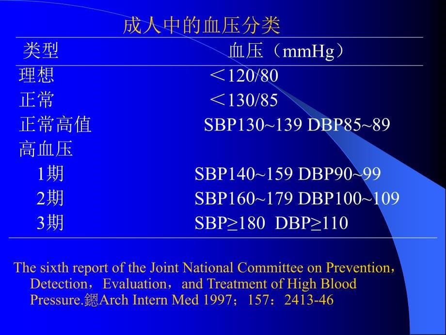 课件：高血压治疗的新认识和展望_第5页