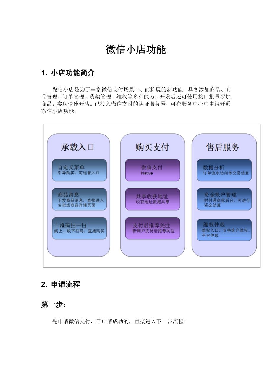 如何开通微信小店与微信小店功能开通流程详细说明_第1页