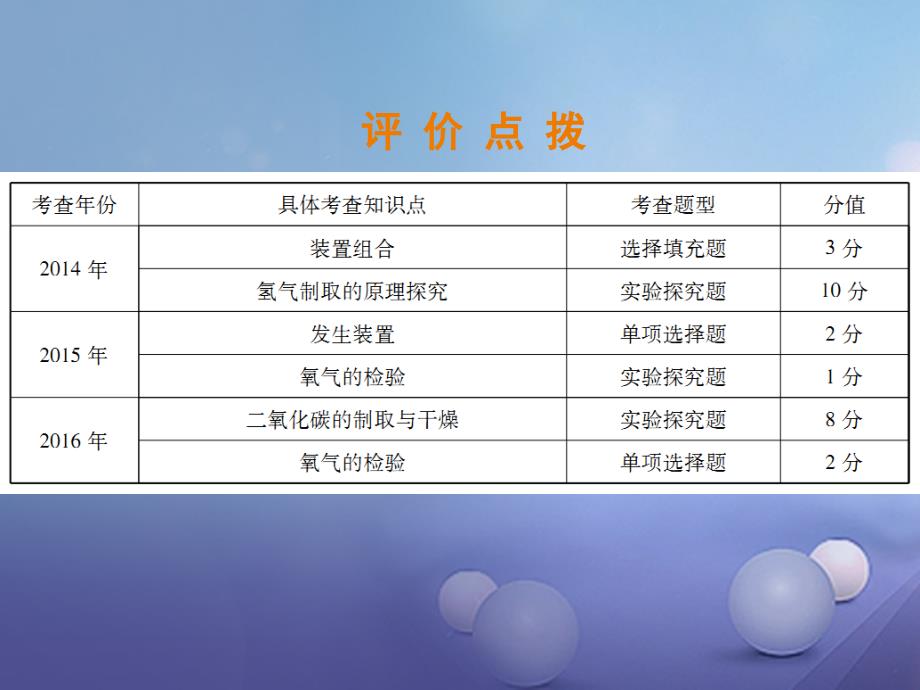 中考化学总复习 第2部分 专题提升 专题3 化学实验与科学探究 二 气体的制取和检验课件_第2页