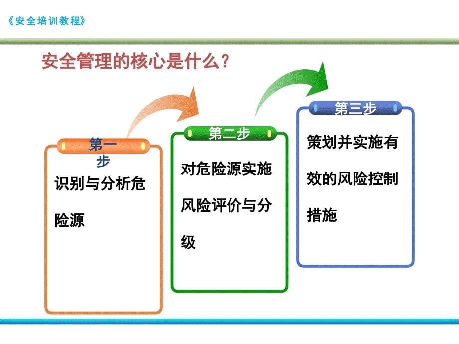 安全标准化系统培训-update_第5页