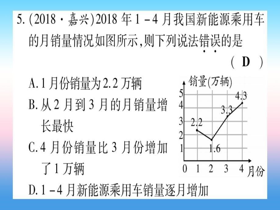 宁夏专版2019中考数学复习第1轮考点系统复习第8章统计与概率第1节统计作业课件_第5页