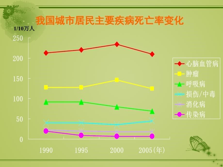 课件：高血压药物管理_第5页