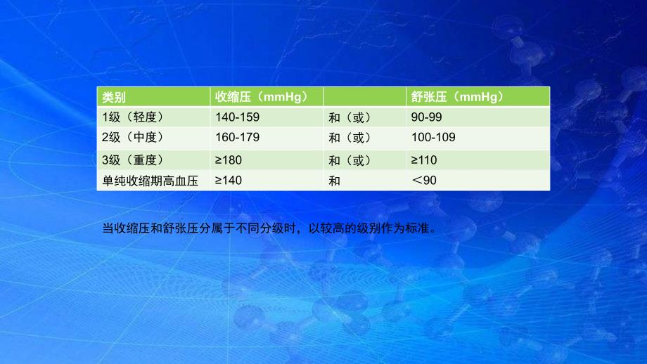 课件：高血压病人围手术期护理查房_第4页