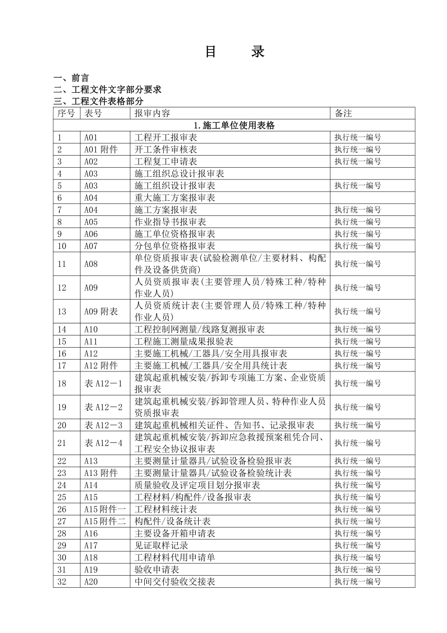 大唐滨州热电联产新建工程程序文件_第3页