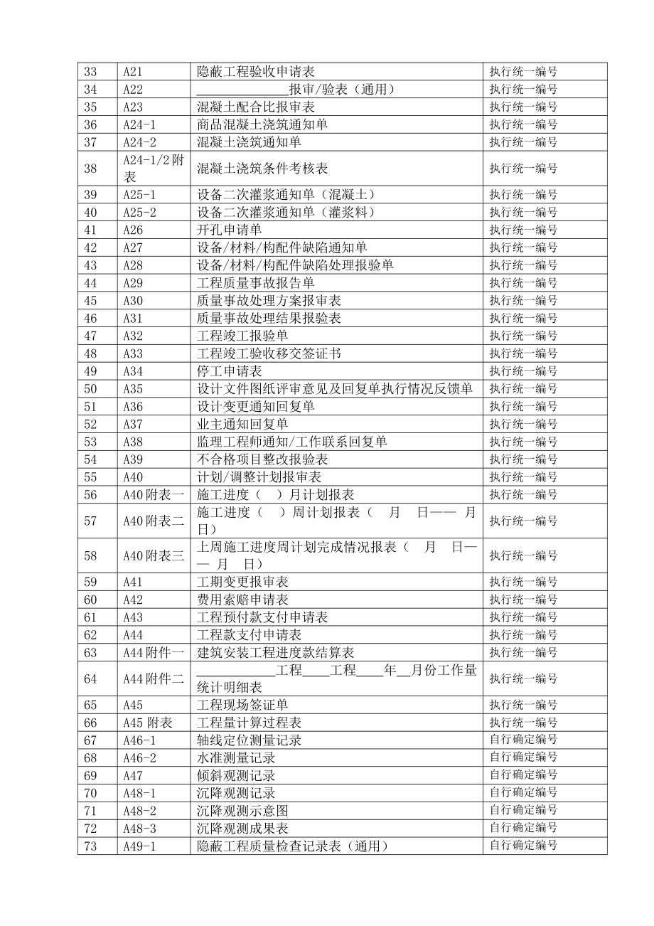 大唐滨州热电联产新建工程程序文件_第4页