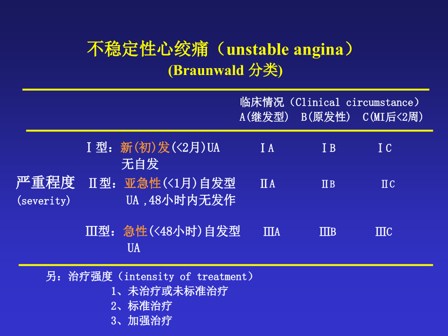 课件：acs正确诊断和治疗_第4页