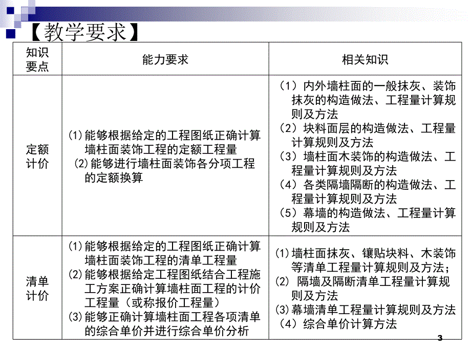 造价班墙柱面工程量计算2014_第3页