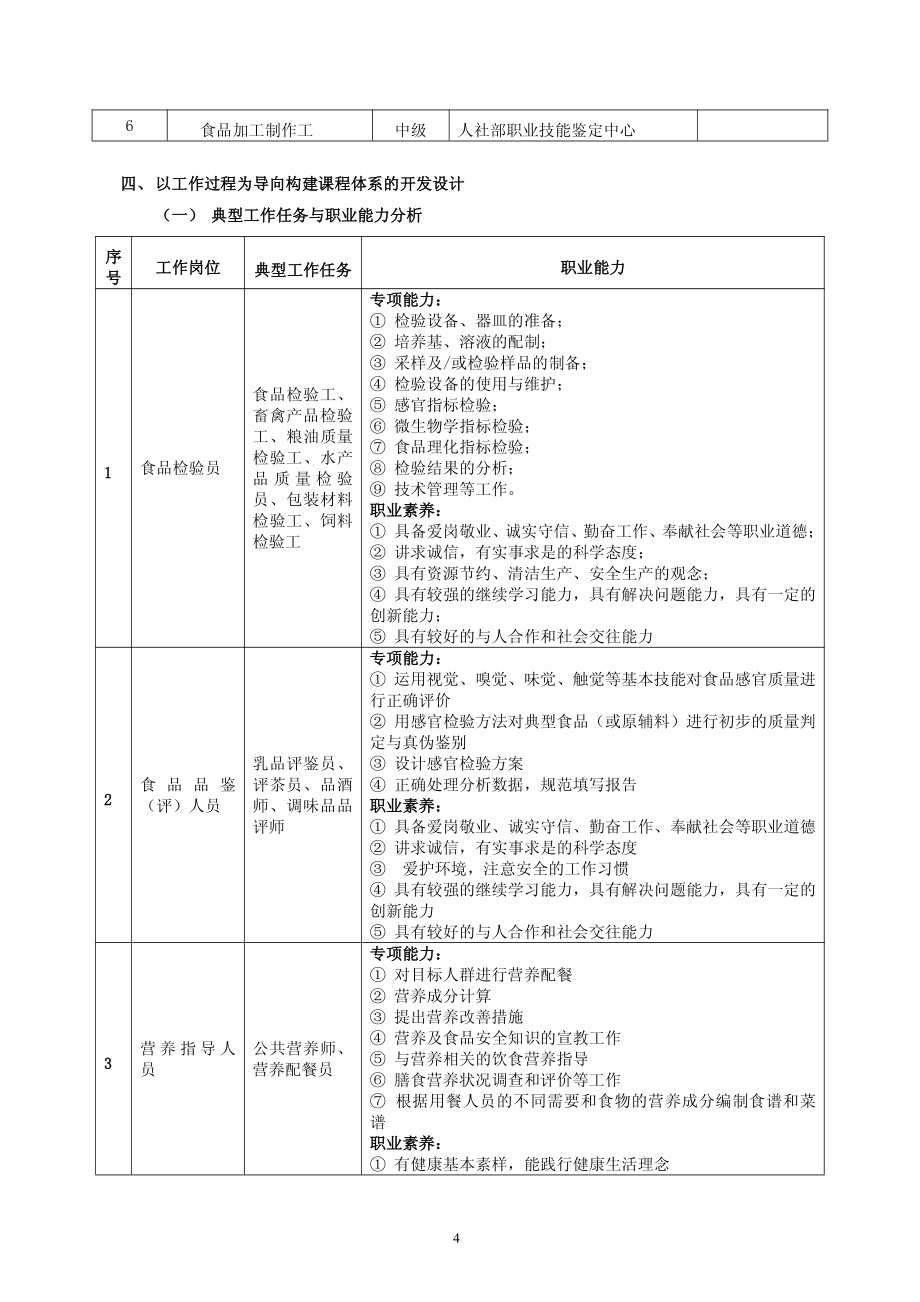 广东食品药品职业学院食品营养及检测专业2014级人才培养方案_第4页