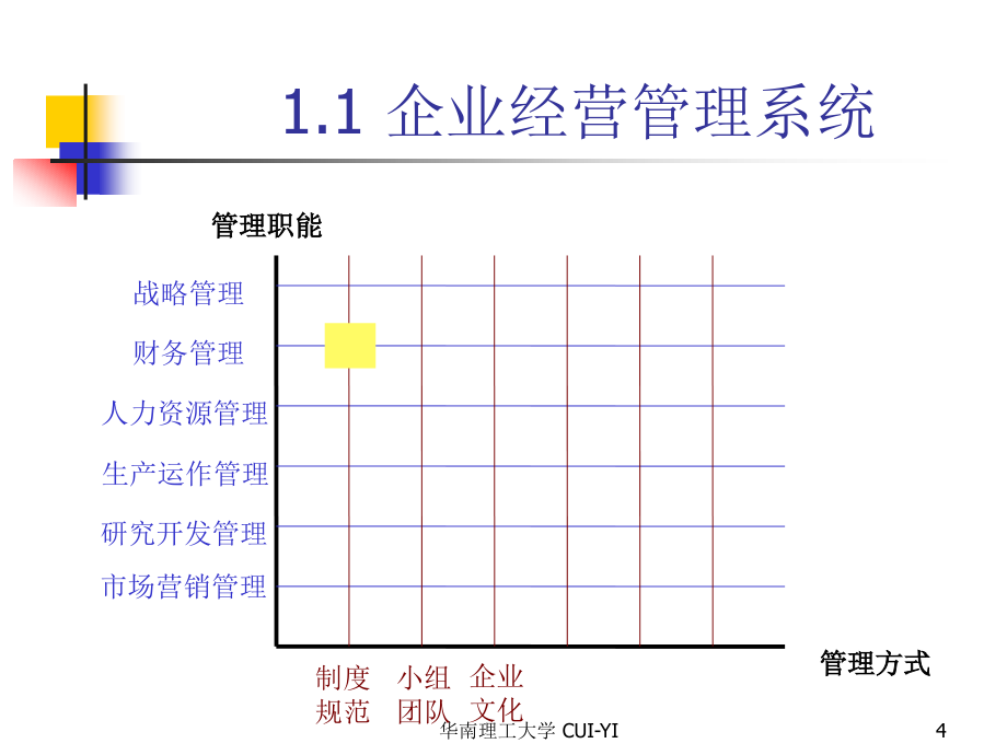 企业财务管理制度与内控制度的建设_第4页