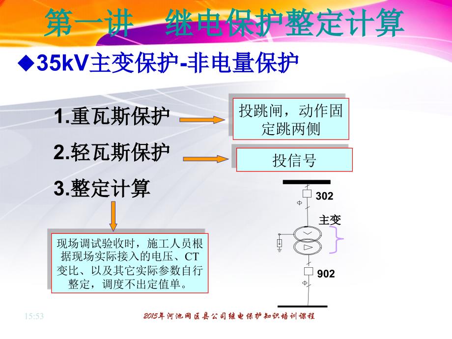 电网公司35kv及以下农电管理人员继电保护整定计算知识培训_第4页