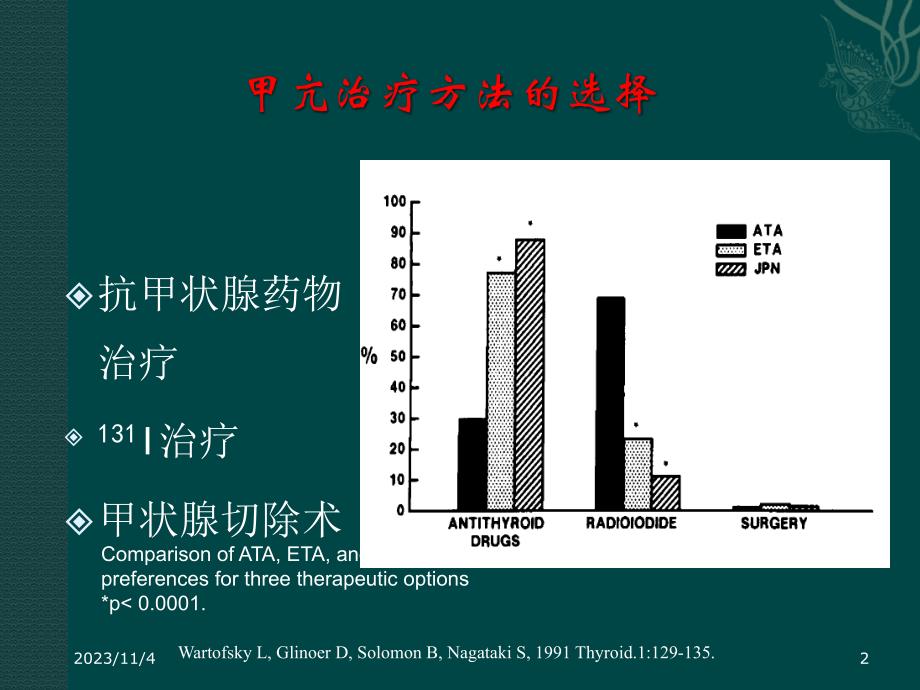 课件：甲状腺功能_第2页