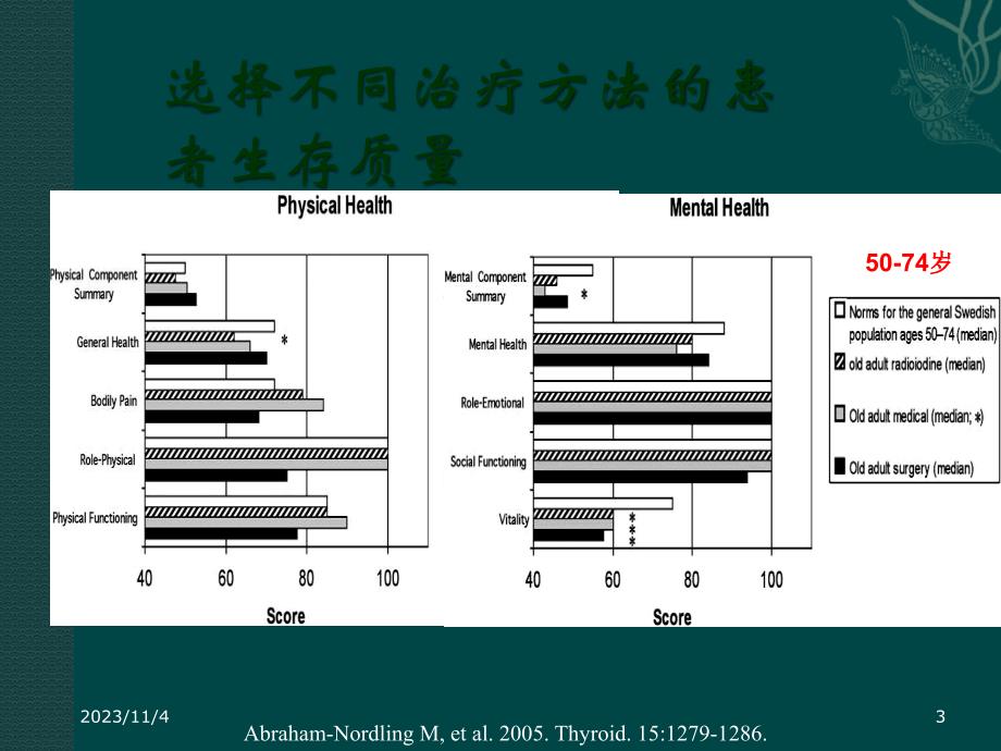 课件：甲状腺功能_第3页