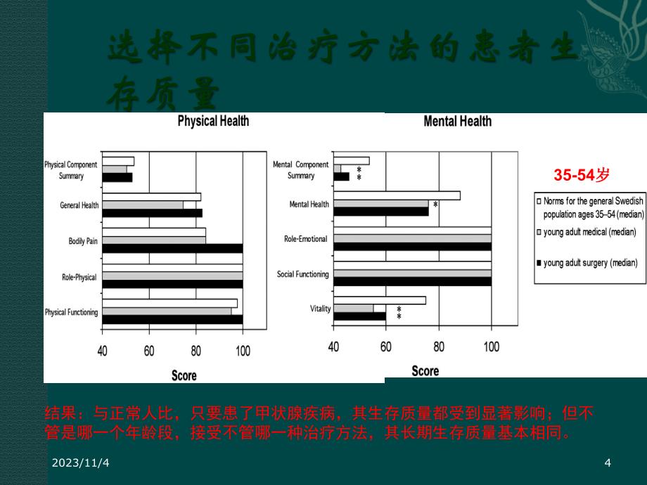 课件：甲状腺功能_第4页