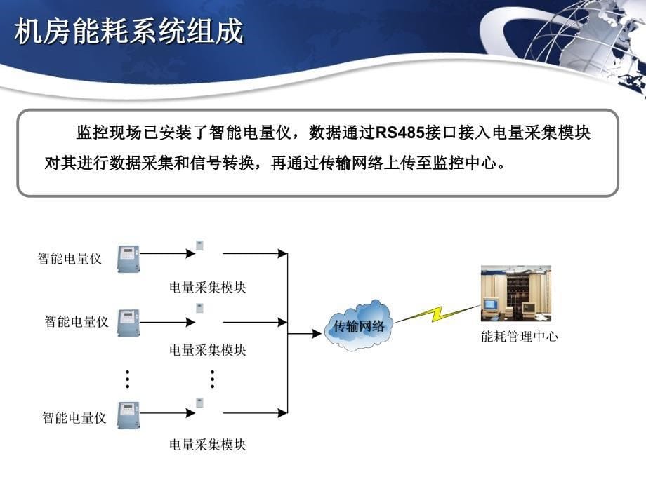 能耗管理系统_第5页