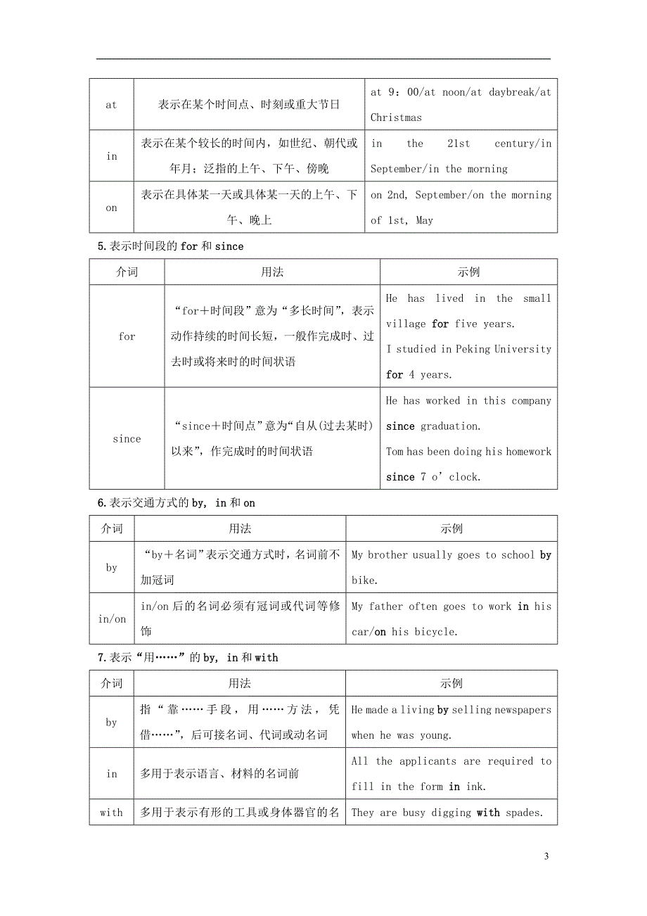 江苏省2019高考英语第二部分语法核心突破第三课时介词和介词短语练习含解析_第3页