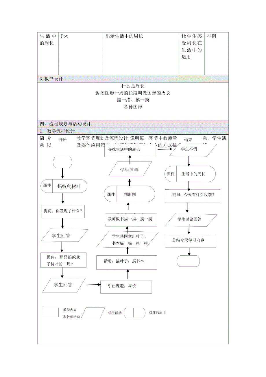 什么是周长,信息化教学设计,北师大版三年级_第3页