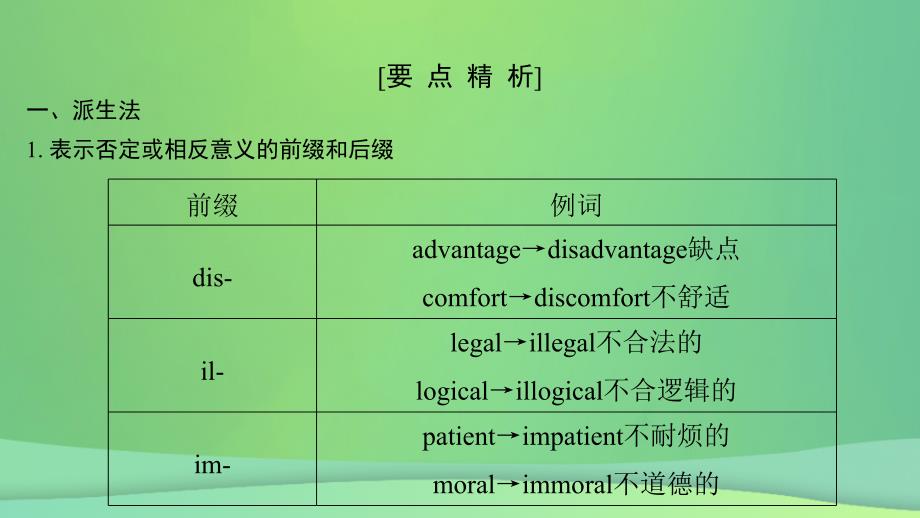 江苏省2019高考英语第二部分语法核心突破第十三课时构词法课件_第4页