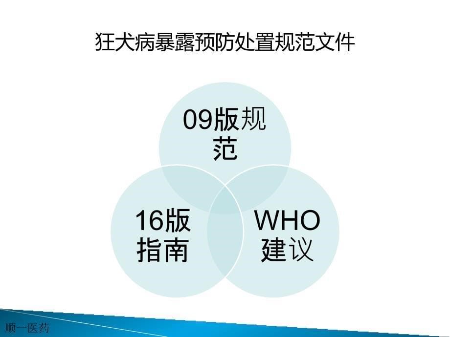 课件：狂犬病暴露后的预防处置规范_第5页