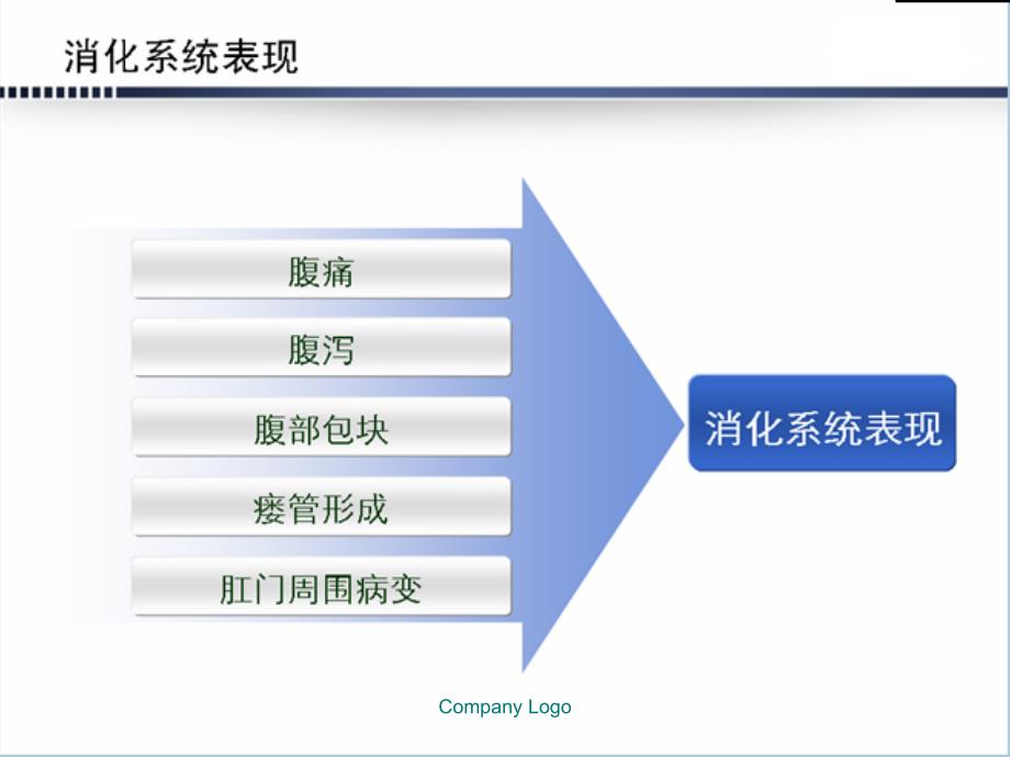 课件：克隆恩疾病的护理_第4页