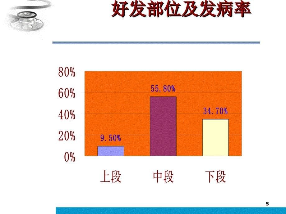 课件：食道癌根治术的护理查房ppt课件_第5页