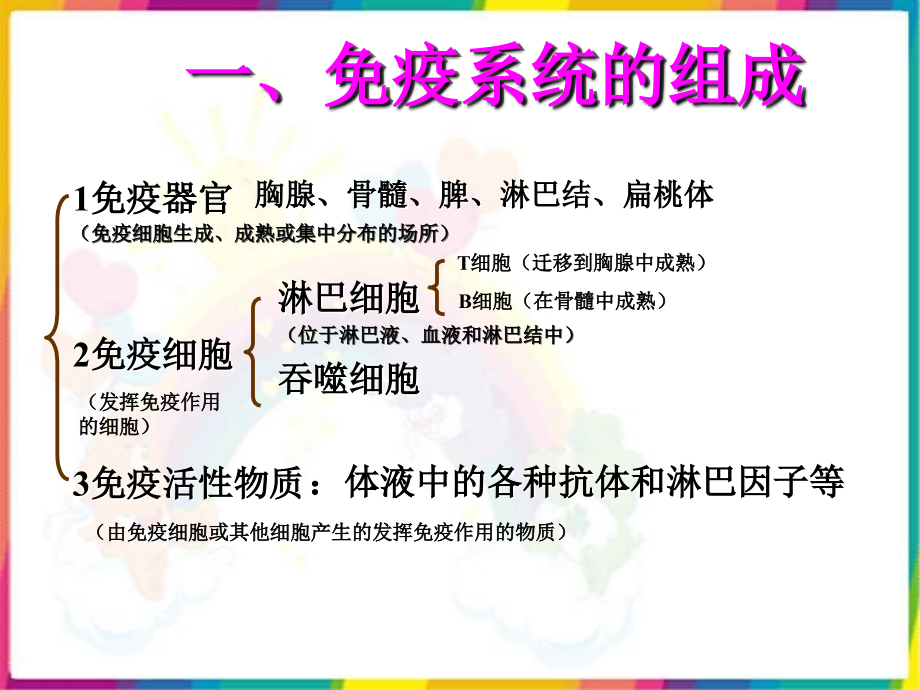 课件：高中生物必修3免疫系统人教版_第3页