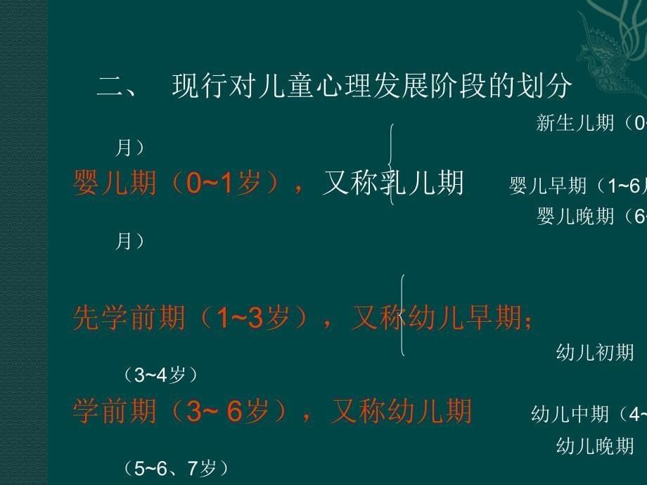 课件：各年龄学前儿童心理发展特征_第5页