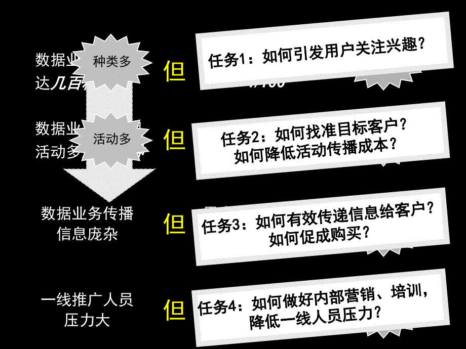 广东公司“打造游戏营销新模式,创建客户体验新价值”案例_第3页