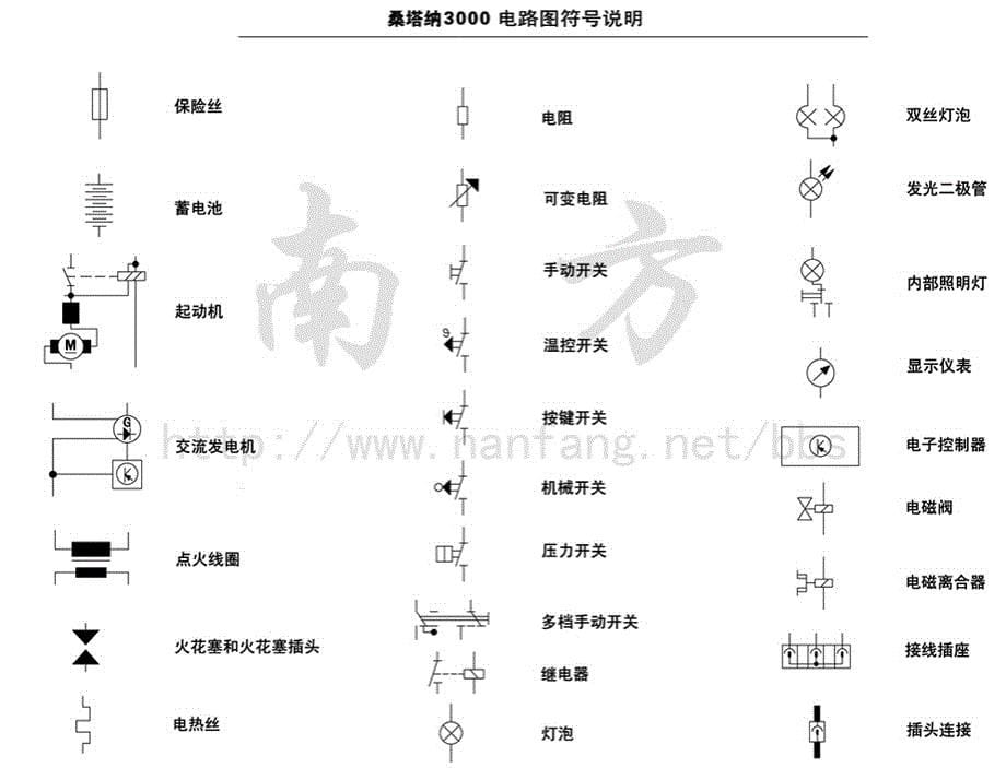 上海大众桑塔纳3000电路图_第5页