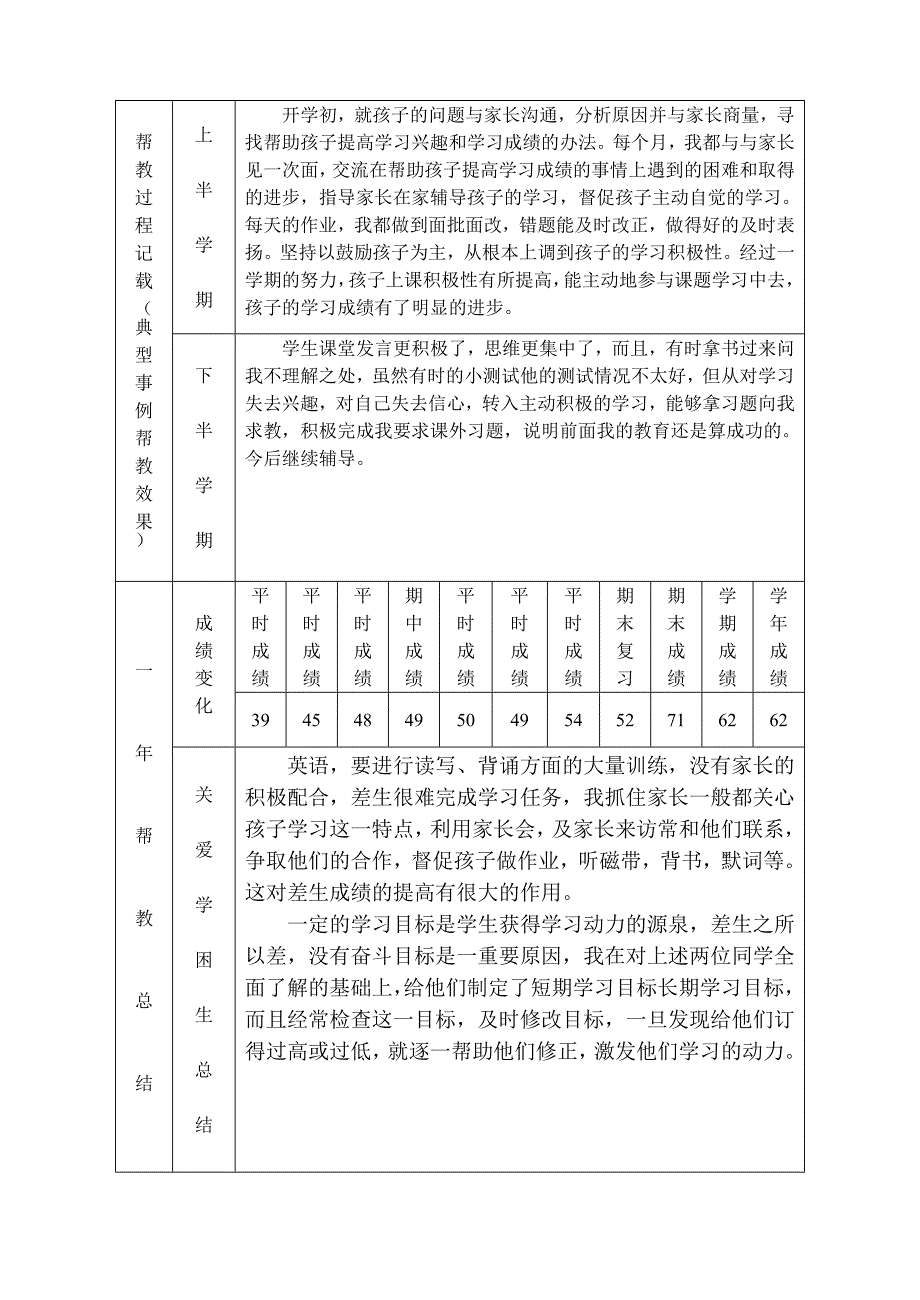 学困生帮教记录表_第2页