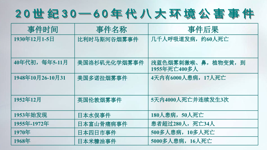 2018年版毛概第八章第五节-建设美丽中国_第3页