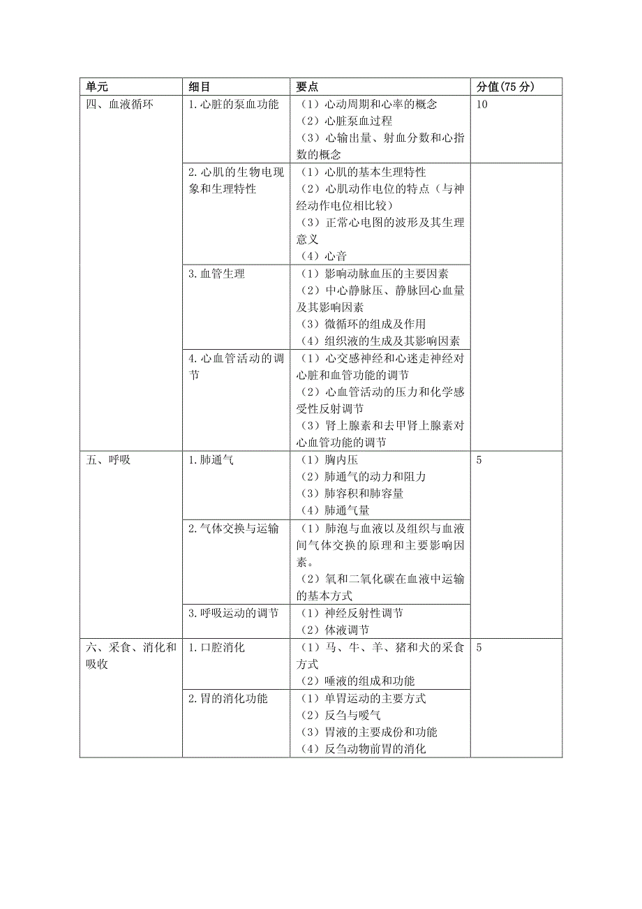 五科复习重点纲要)_第4页