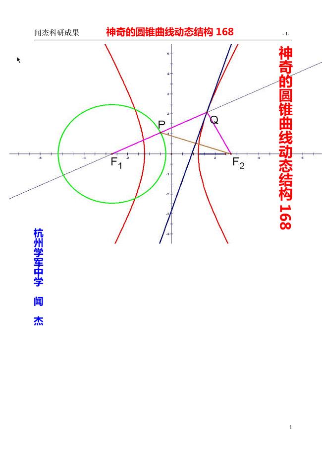 神奇圆锥曲线(动态图示)(62页)问题探究