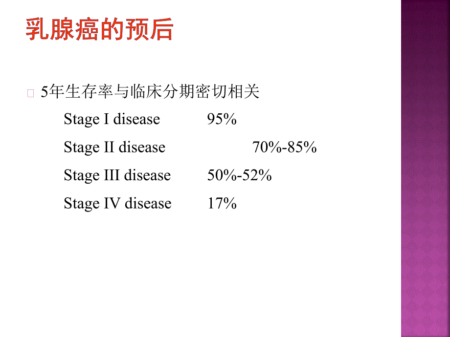 乳腺癌辅助化疗ppt课件_第3页